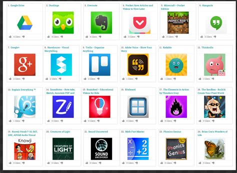 Top Free Mac Apps 2014 Deltatele