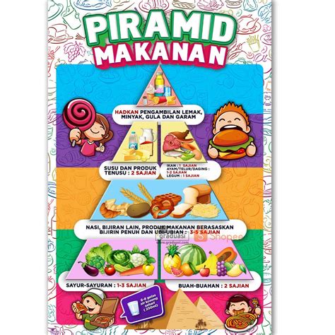 Piramid Makanan Kartun Jurnal Prasekolah Cikgu Husna Vrogue Co