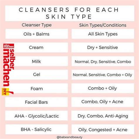 Cleansers For Each Skin Type Cleanser Skintype Skincareroutine Babe