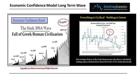 You may send comments directly to martin armstrong at armstrongeconomics@gmail.com. Economic Confidence Model & Weather | Armstrong Economics