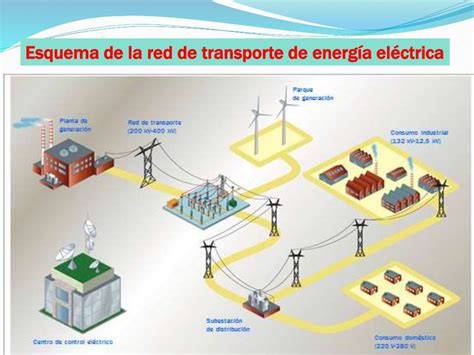 Sistemas De Generacion Y Transmision Electrica