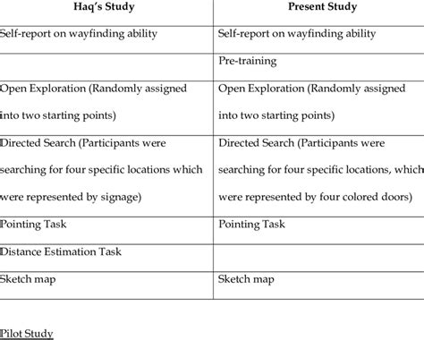 Similarities And Dissimilarities Of The Tasks Between Haqs And The