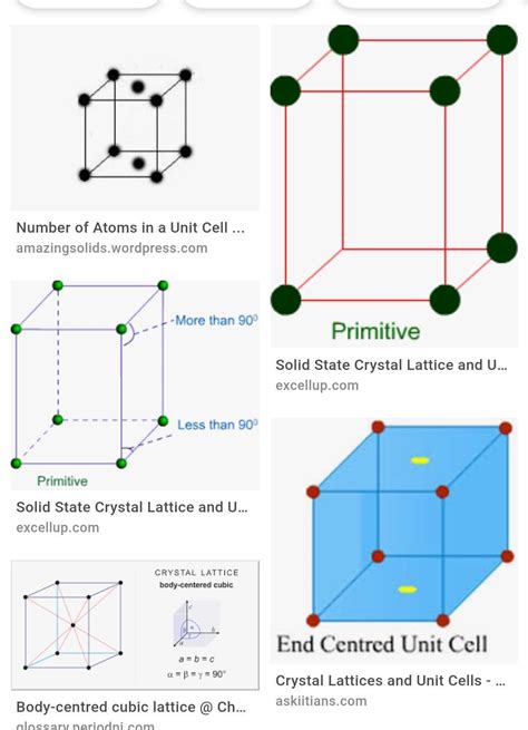 Draw The Diagram Of End Centred Cubic Unit Cell Indicating Lattice