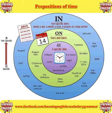 Prepositions Of Time Astonishingceiyrs