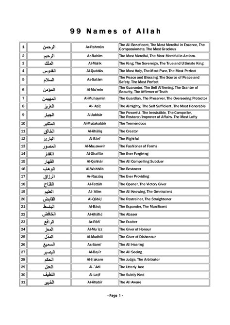 Names Of Allah And Their Meanings My XXX Hot Girl