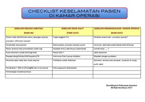 Checklist Keselamatan Pasien Dikamar Operasi