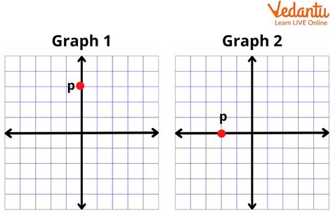 X Axis Definition Facts And Examples