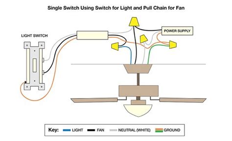 Wiring A Light Fixture 4 Wires Light Switch Wiring Diagram