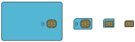 Check spelling or type a new query. File:GSM SIM card evolution.svg - Wikipedia