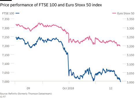 Global Sell Off Hits Uk And European Stocks Financial Times