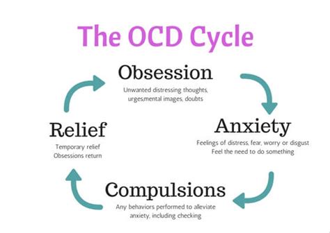 The goal is to break up the rigid and highly regular pattern of behavior. Obsessive Compulsive Personality Disorder And How It ...