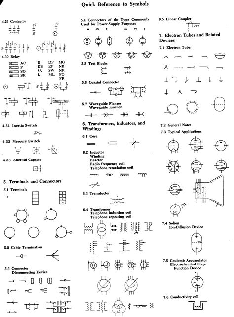 Electrical Symbols Ieee Std 315 1975 Quick Reference Only