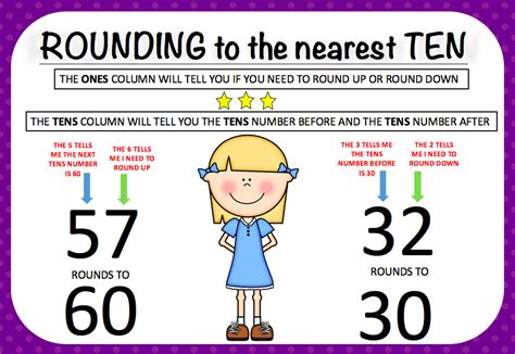 Rounding Numbers Classroom Posters Classroom Posters Rounding