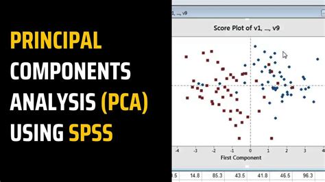 Principal Components Analysis Pca Using Spss Mim Learnovate