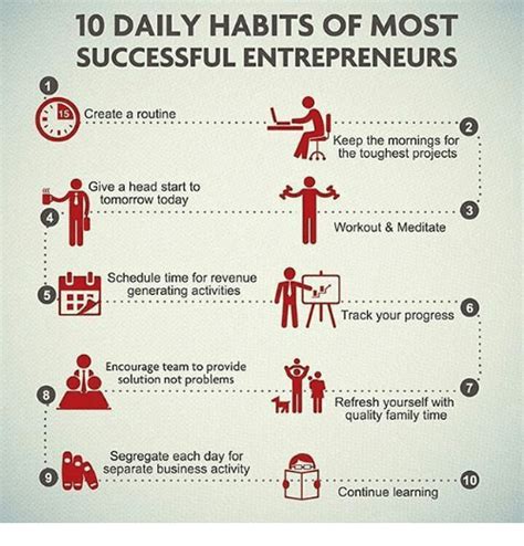 100 Daily Habits Of Most Successful Entrepreneurs 15