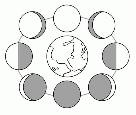 This Is A Worksheet To Show The Phases Of The Moon Science Moon