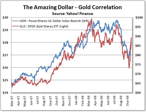 Deflation Total Collapse In The Price Of Gold Seeking Alpha