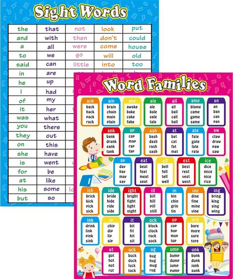 Buy 2 Sheets Sight Words Posters Word Families Posters 17 X 22 Inch