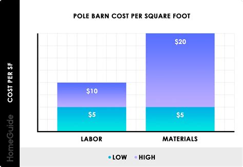 How much does a pole barn cost? 2021 Pole Barn Prices | Cost Estimator To Build A Pole ...