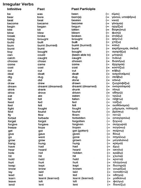 Irregular Verbs Table Syntax Grammar