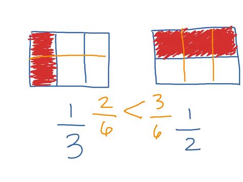 Comparing Fractions Showme