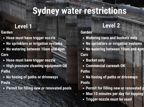 Level 2 Water Restrictions To Be Implemented For Nsw 7news