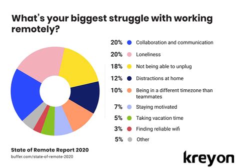 Remote Work 7 Super Tips To Encourage And Motivate Employees Working