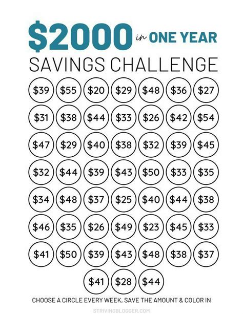 Budget Challenge Money Saving Challenge Savings Challenge Saving
