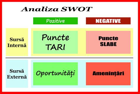 În ce constă de fapt Analiza Swot personală Kanal D Romania