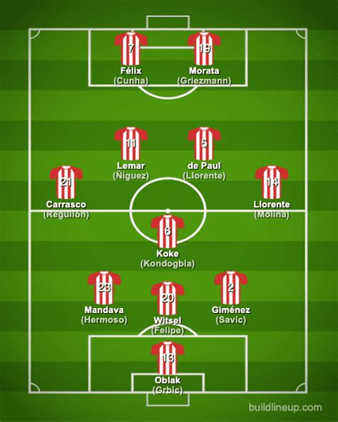Atlético De Madrid 2022 2023 Squad And Players・formation
