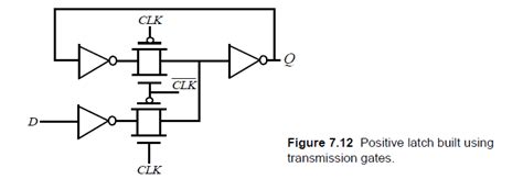 D Latch Using Transmission Gates