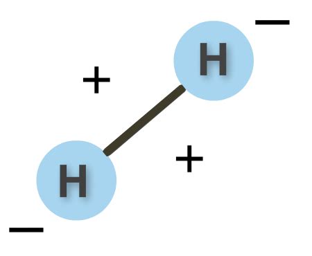 Computed by lexichem 2.6.6 (pubchem release 2019.06.18). H2 True Molecular Hydrogen - Eagle Research, LLC