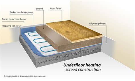 Underfloor Heating Screed Construction The Screed Scientist