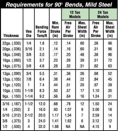 Rebar Bending Radius Chart Home Interior Design