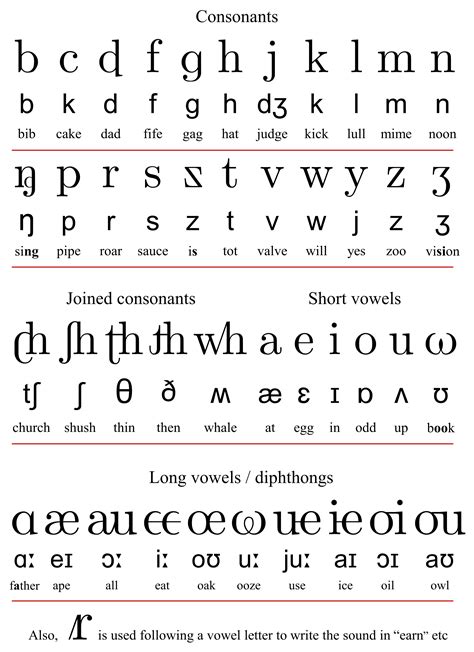 Phonetic Alphabet Alphabet Phonétique Français Exercices French