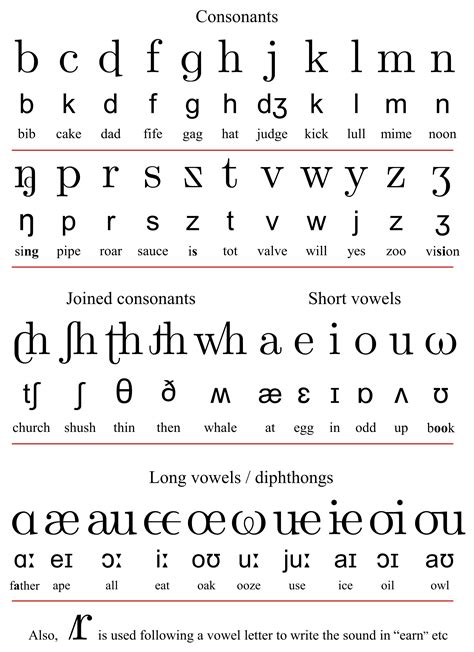 It occurs in oe texts in the following. IPA transcription - Google Search | Phonetic alphabet, Teaching the alphabet, English phonics