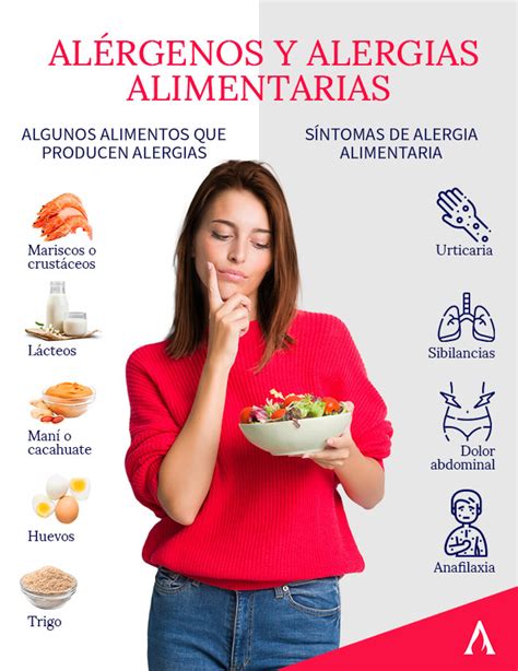 Alérgenos Y Alergias Alimentarias Aprende Institute