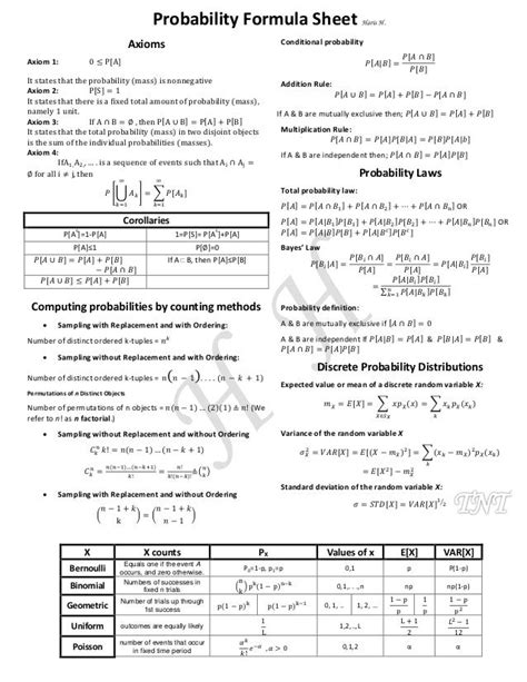 Formula Sheet For Statistics