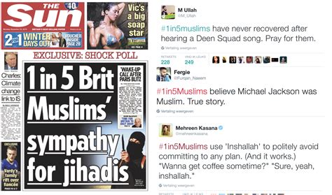 This Newspaper Claimed That 1 In 5 Muslims Sympathy With Jihadists And Twitter Responded Mvslim