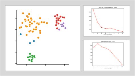 Clustering Mit Machine Learning Ein Ausführlicher Leitfaden Rocketloop