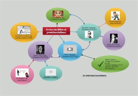 mapa conceptual de los caudillos al presidencialismo pendidik my xxx hot girl