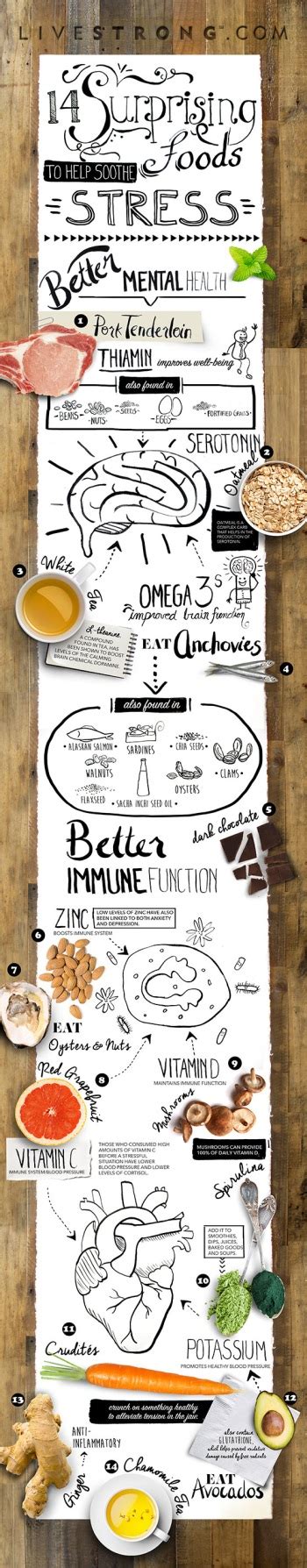 13 infographics to help you eat healthier lifehack