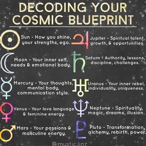 Pin By Risingathena On Astrology 101 Learning With Videos And Articles In