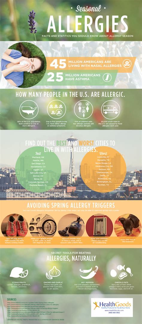 Seasonal Allergies Infographic Health Allergies Seasonal Allergies