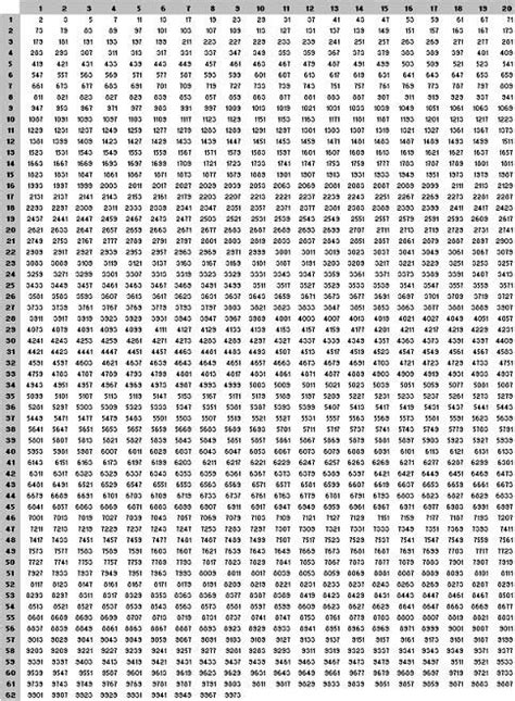1000 Multiplication Chart