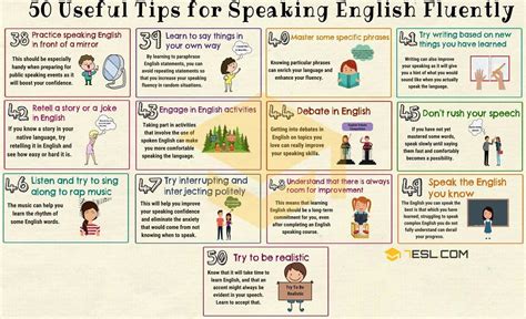 How To Make Speak English Fluently