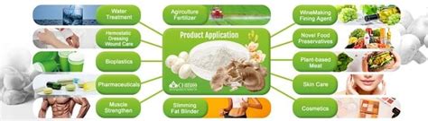 Vegetal Chitosan Chibio Biotech Natural Ingredients For Healthier Life