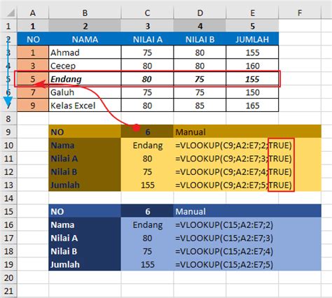 Rumus Vlookup Excel Teladan Tutorial Memakai Fungsi Vlookup Excel Lengkap