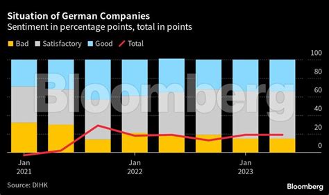 Global Economy Charting The Global Economy German Growth Outlook