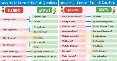 200 Answers To Common English Questions • 7esl